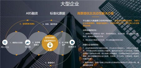 汇承金融科技以服务中小微企业为初衷使命,破解融资难融资贵