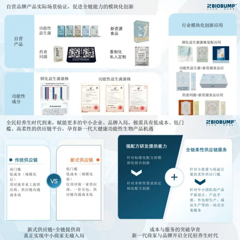 益菌凸起创始人李墨子应邀参与“京沈联动·协同创新”科技成果直通车活动，助力中小企业技术升级