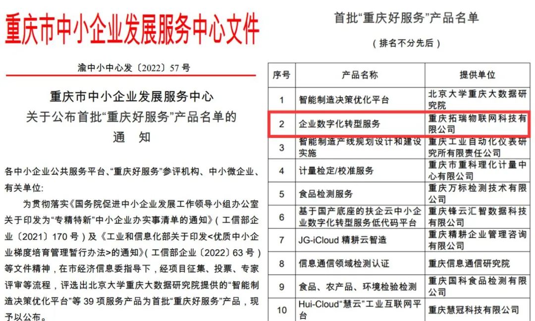 拓维信息旗下重庆拓瑞入选首批“重庆好服务”中小企业技术服务商